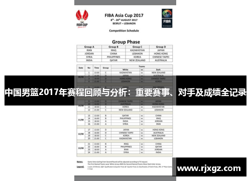 中国男篮2017年赛程回顾与分析：重要赛事、对手及成绩全记录